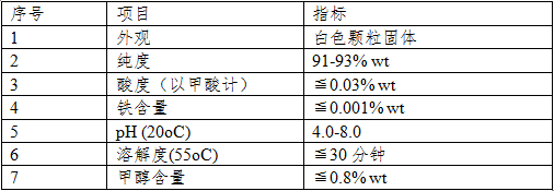 多聚甲醛生產(chǎn)技術(shù)(噴霧造粒法)(圖1)