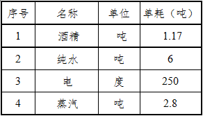 乙醛生產(chǎn)技術(shù)(圖2)